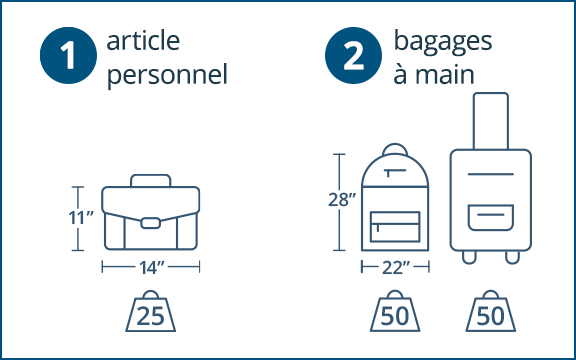 Valise de voyage portable pour enfants avec siège, bagage à main